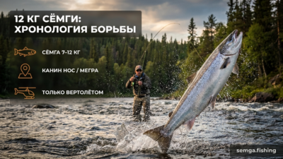 32. Анатомия трофея: как выглядит борьба с 12-килограммовым лососем по минутам
